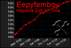 Total Graph of Eepyfemboy