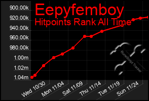 Total Graph of Eepyfemboy