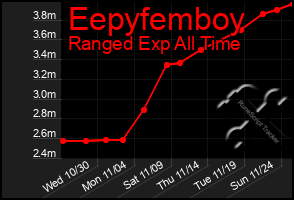 Total Graph of Eepyfemboy