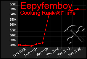 Total Graph of Eepyfemboy