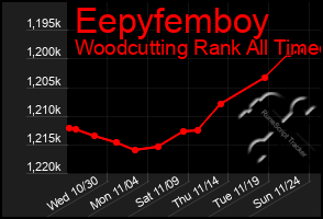 Total Graph of Eepyfemboy