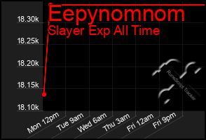 Total Graph of Eepynomnom