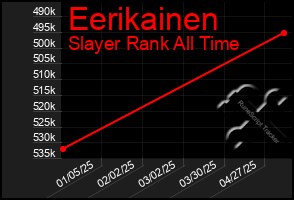 Total Graph of Eerikainen