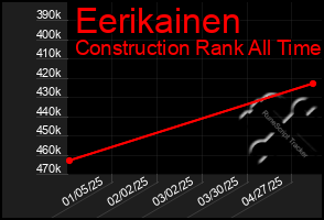 Total Graph of Eerikainen