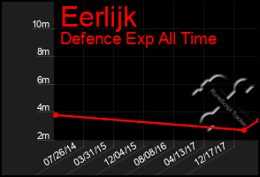 Total Graph of Eerlijk