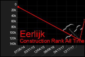 Total Graph of Eerlijk