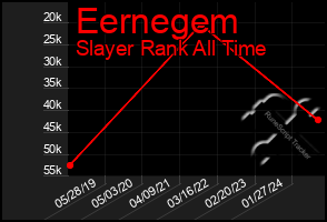 Total Graph of Eernegem