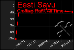 Total Graph of Eesti Savu