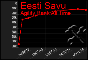 Total Graph of Eesti Savu