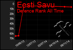 Total Graph of Eesti Savu