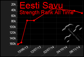 Total Graph of Eesti Savu