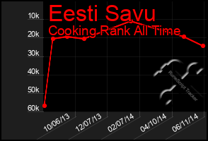 Total Graph of Eesti Savu