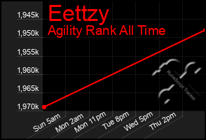 Total Graph of Eettzy