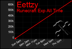 Total Graph of Eettzy