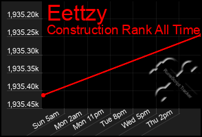 Total Graph of Eettzy