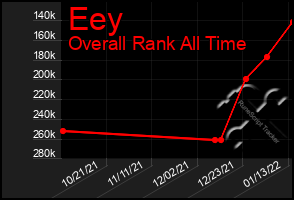 Total Graph of Eey