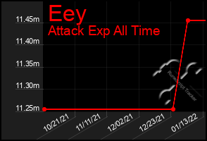 Total Graph of Eey