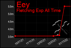 Total Graph of Eey