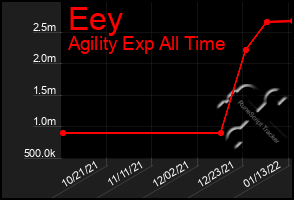 Total Graph of Eey