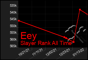 Total Graph of Eey