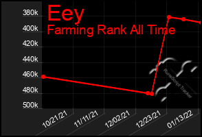 Total Graph of Eey