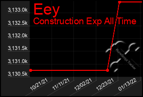 Total Graph of Eey