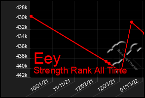 Total Graph of Eey