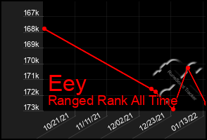 Total Graph of Eey