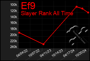 Total Graph of Ef9