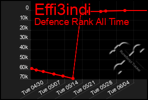 Total Graph of Effi3indi