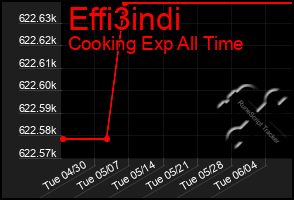 Total Graph of Effi3indi