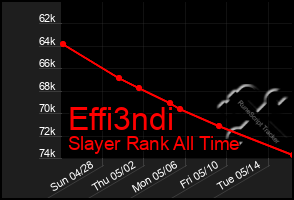 Total Graph of Effi3ndi