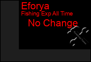 Total Graph of Eforya