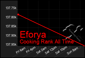 Total Graph of Eforya