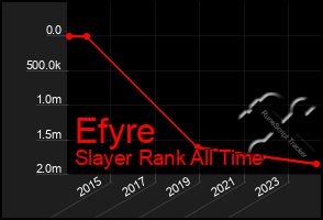 Total Graph of Efyre