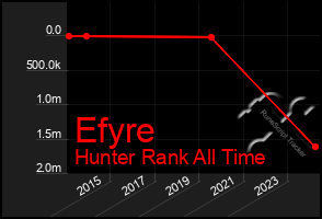 Total Graph of Efyre