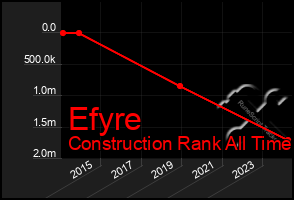 Total Graph of Efyre