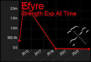 Total Graph of Efyre