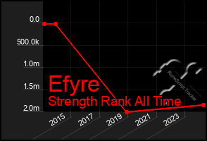 Total Graph of Efyre