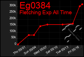Total Graph of Eg0384