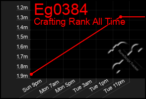Total Graph of Eg0384
