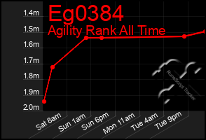 Total Graph of Eg0384