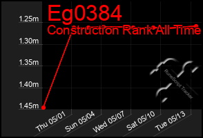 Total Graph of Eg0384