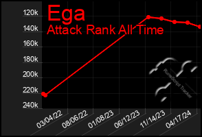 Total Graph of Ega