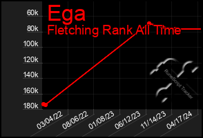 Total Graph of Ega