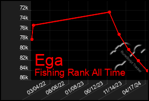 Total Graph of Ega