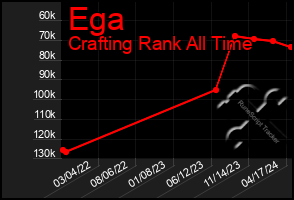 Total Graph of Ega