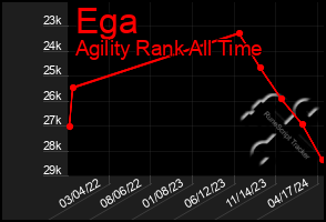 Total Graph of Ega