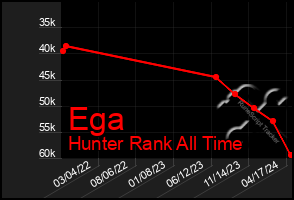 Total Graph of Ega