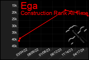 Total Graph of Ega